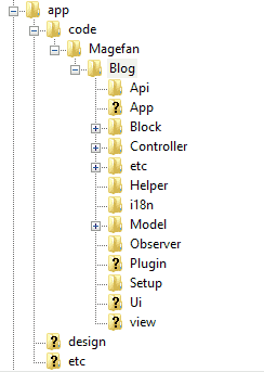 Folder Structure after uploading Blog Module