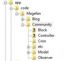 Folder Structure after uploading Community Module